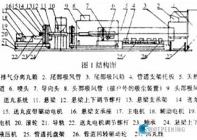 面對天然氣管道內(nèi)表面清理，使用的拋丸機(jī)正確工藝方法